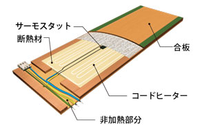 製品情報│山陽電気工業  .K